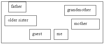 kaminan Family Members (family positions)