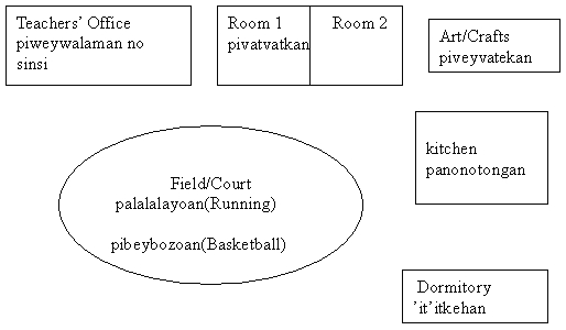 Map of the middle/high school on Orchid Island