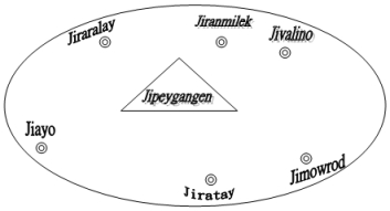 Traditional house, work house, and porch