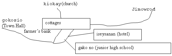 Orchid Island villages