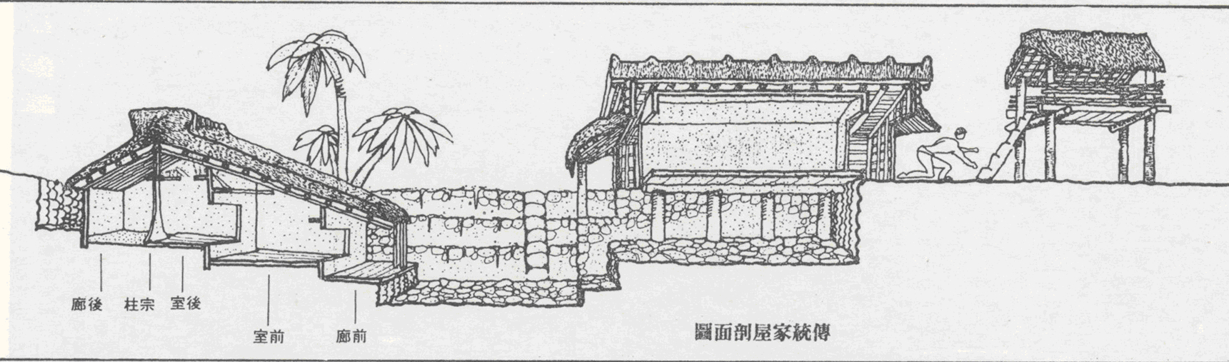 Interior layout of a traditional Orchid Island house