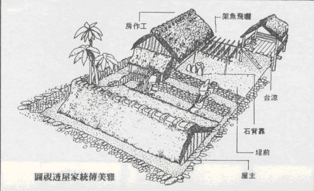 Yami living environment and house structure