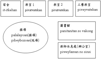 蘭嶼國中校園配置圖