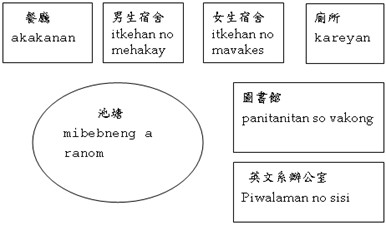 大學校園配置圖